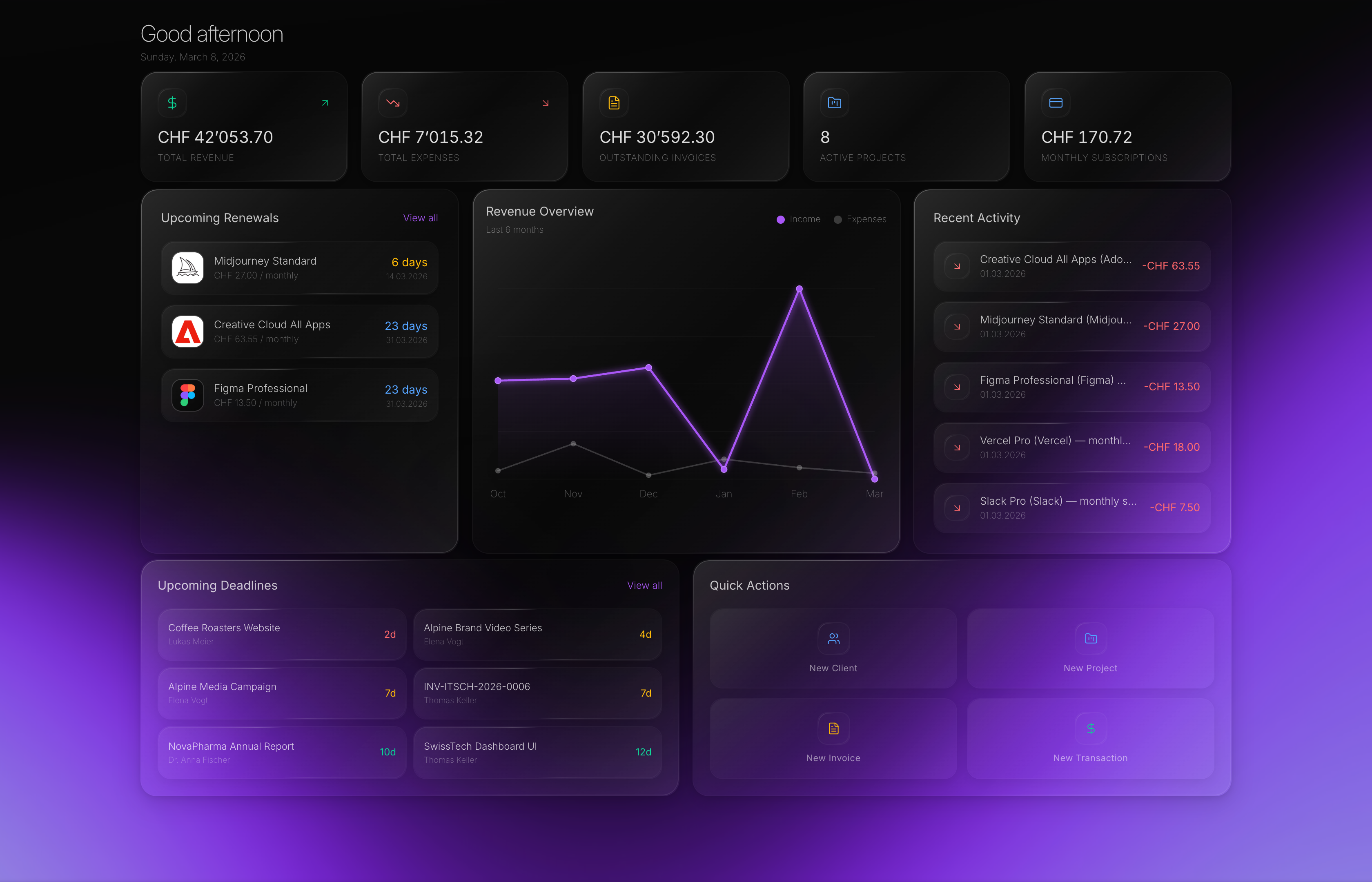 KREA dashboard widgets showing revenue chart, upcoming subscription renewals, recent transactions, and project deadlines